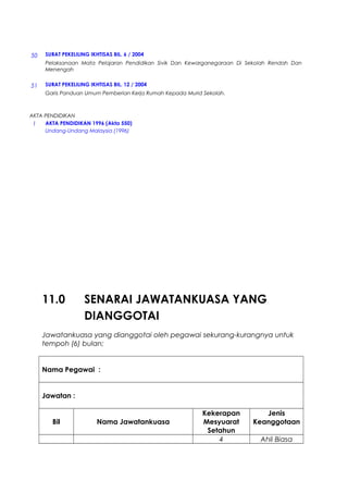 50 SURAT PEKELILING IKHTISAS BIL. 6 / 2004
Pelaksanaan Mata Pelajaran Pendidikan Sivik Dan Kewarganegaraan Di Sekolah Rendah Dan
Menengah
51 SURAT PEKELILING IKHTISAS BIL. 12 / 2004
Garis Panduan Umum Pemberian Kerja Rumah Kepada Murid Sekolah.
AKTA PENDIDIKAN
1 AKTA PENDIDIKAN 1996 (Akta 550)
Undang-Undang Malaysia (1996)
11.0 SENARAI JAWATANKUASA YANG
DIANGGOTAI
Jawatankuasa yang dianggotai oleh pegawai sekurang-kurangnya untuk
tempoh (6) bulan;
Nama Pegawai :
Jawatan :
Bil Nama Jawatankuasa
Kekerapan
Mesyuarat
Setahun
Jenis
Keanggotaan
4 Ahli Biasa
 