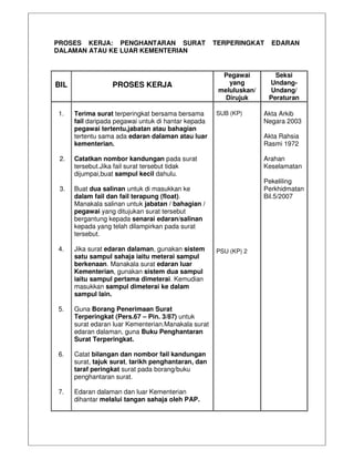 Fail meja sub kp - januari 2012 pdf