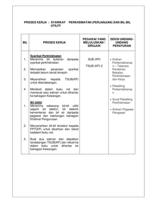 Fail meja sub kp - januari 2012 pdf