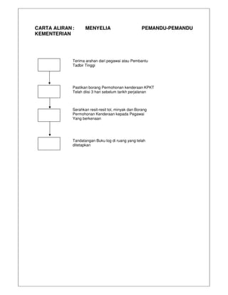 Fail meja sub kp - januari 2012 pdf