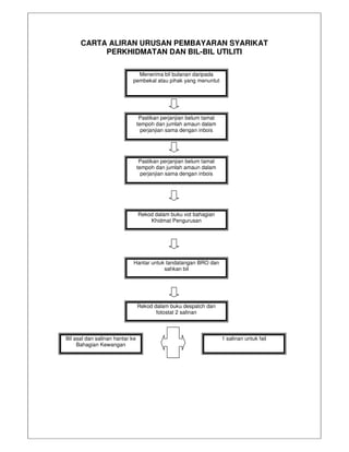 Fail meja sub kp - januari 2012 pdf