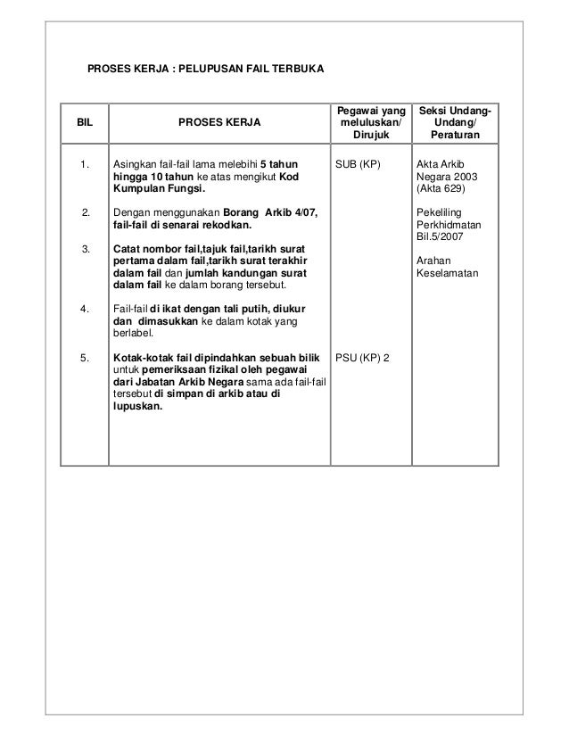 Fail meja sub kp - januari 2012 pdf