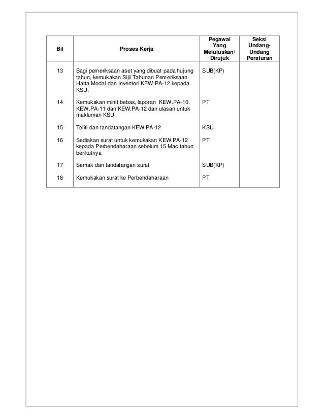 Fail Meja Sub Kp Januari 2012 Pdf