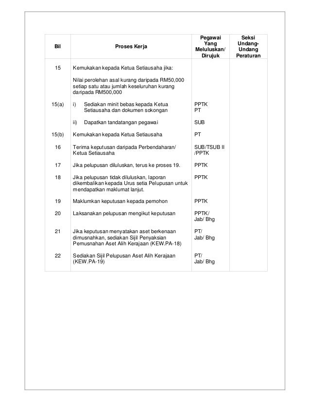 Fail meja sub kp - januari 2012 pdf