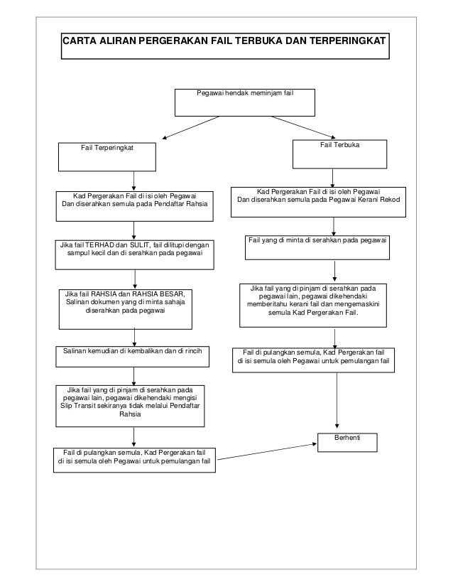 Fail meja sub kp - januari 2012 pdf