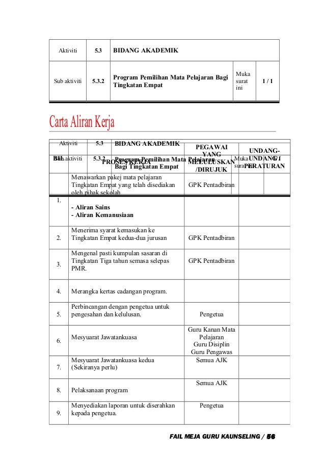 Surat Rayuan Ke Tingkatan 6 - Selangor t