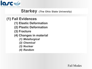 Starkey

(The Ohio State University)

(1) Fail Evidences
(1) Elastic Deformation
(2) Plastic Deformation
(3) Fracture
(4) Changes in material
(1)
(2)
(3)
(4)

Metallurgical
Chemical
Nuclear
Random

Fail Modes

 