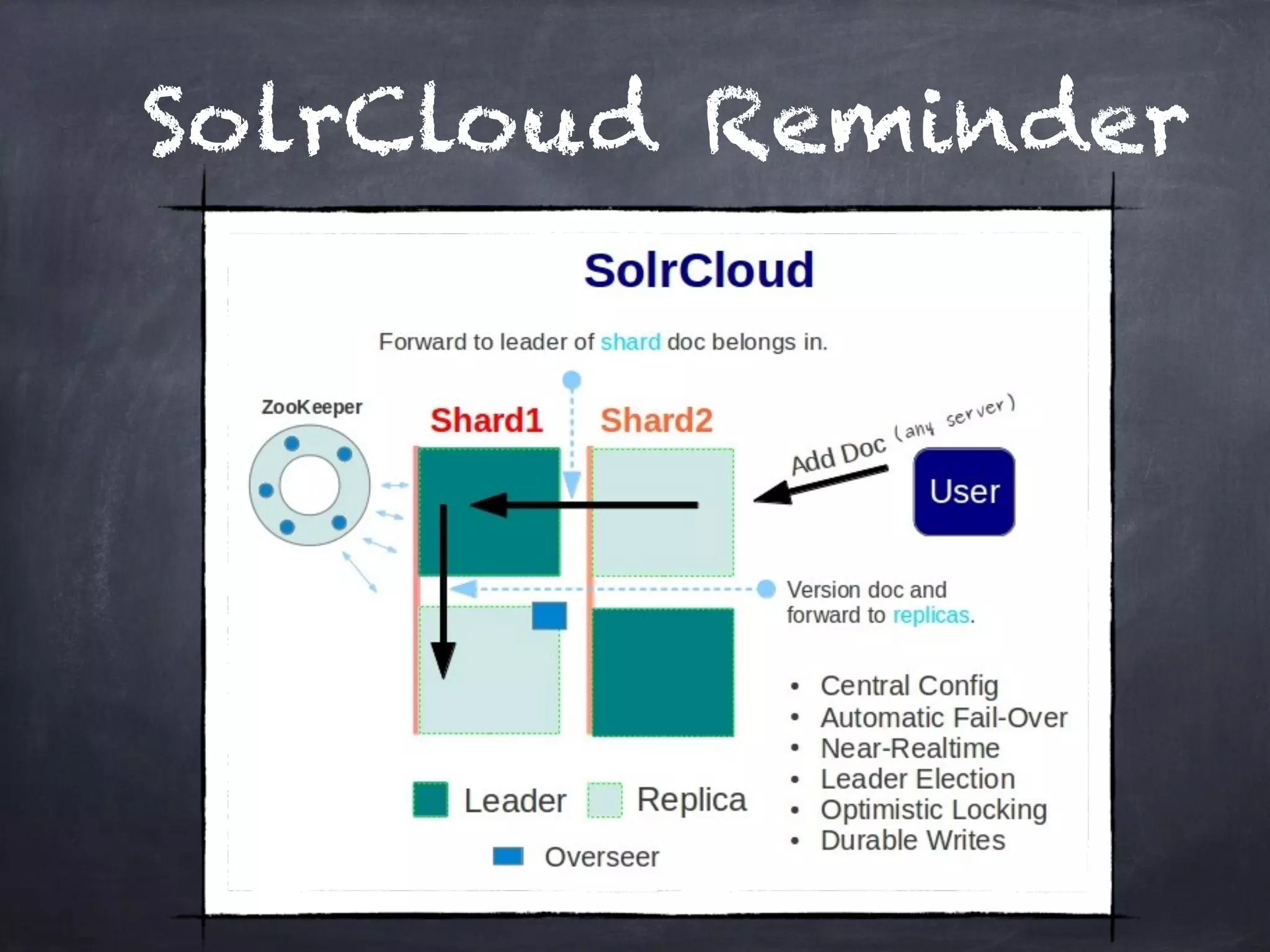 SolrCloud Reminder
 