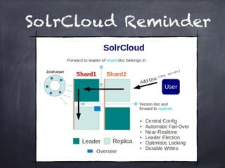SolrCloud Reminder
 