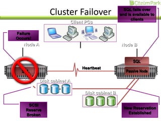 Webcast - Failover Cluster Architecture | PPTX
