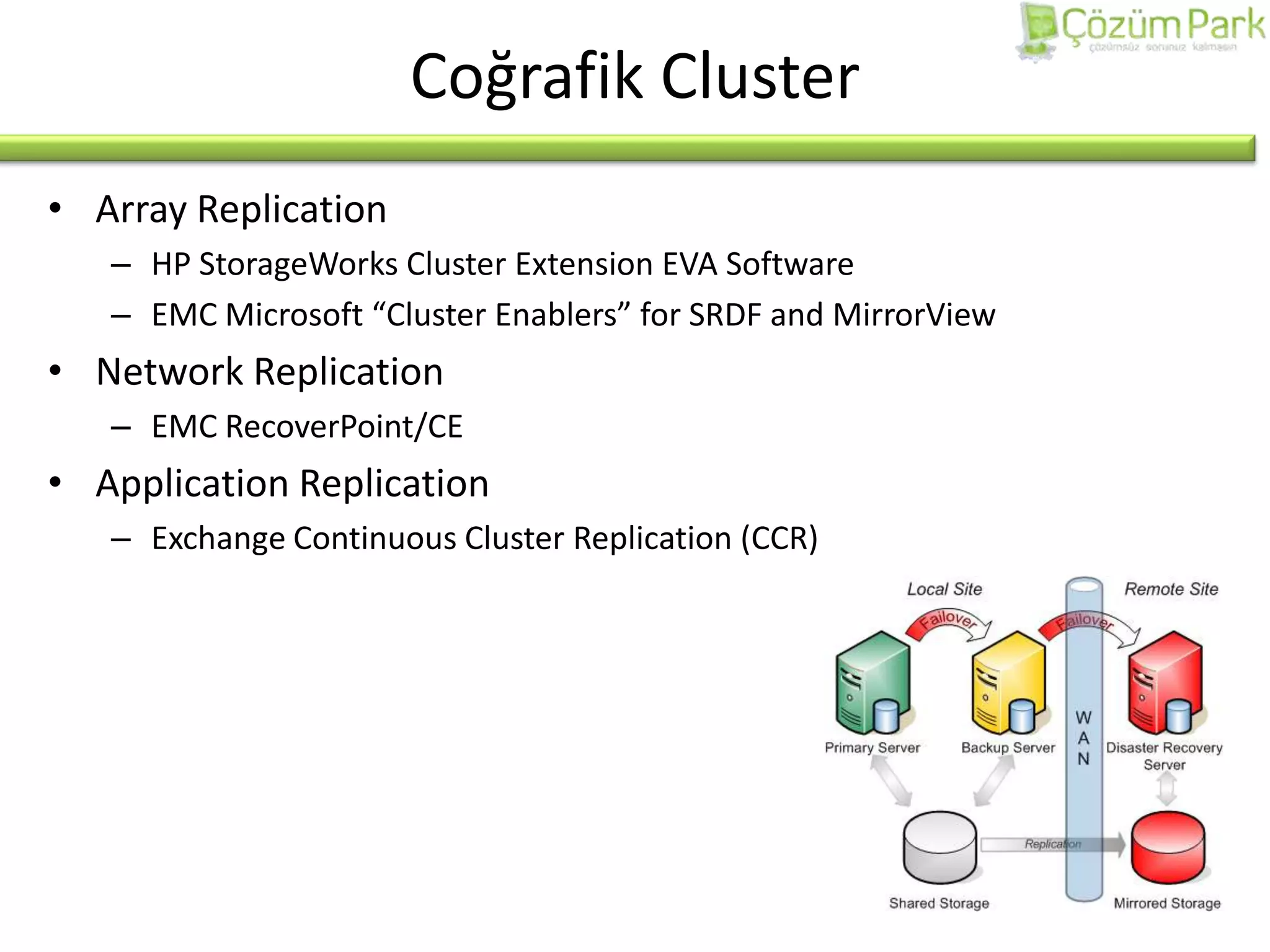 Failover Clustering Sql Server | PPT