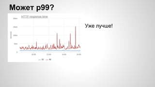 Может p99?
Уже лучше!
 