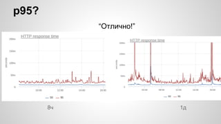 p95?
“Отлично!”
8ч 1д
 