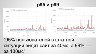 p95 и p99
“95% пользователей в штатной
ситуации видят сайт за 40мс, а 99% —
за 130мс”
 