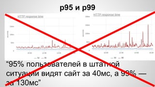 p95 и p99
“95% пользователей в штатной
ситуации видят сайт за 40мс, а 99% —
за 130мс”
 