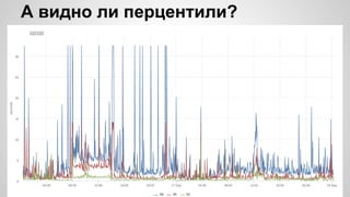 А видно ли перцентили?
 