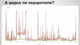 А видно ли перцентили?
 