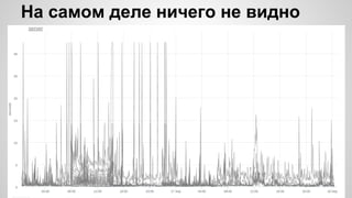 На самом деле ничего не видно
 