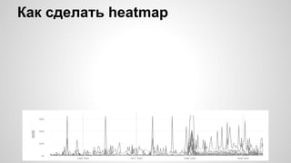 Как сделать heatmap
 