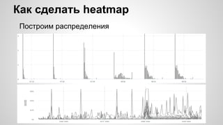 Как сделать heatmap
Построим распределения
 