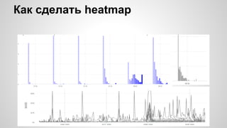 Как сделать heatmap
 