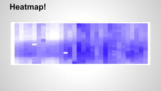 Heatmap!
 