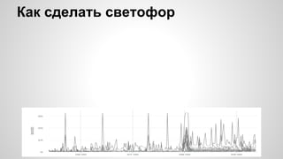Как сделать светофор
 