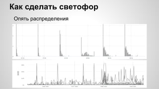 Как сделать светофор
Опять распределения
 
