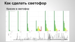 Как сделать светофор
Красим в светофор
 