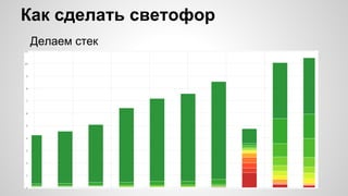 Как сделать светофор
Делаем стек
 