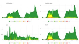 Как неправильно замониторить something — Failover conf 2015 Павел Труханов okmeter.io