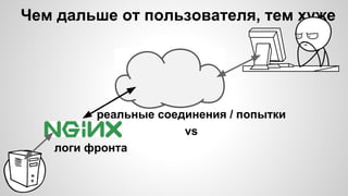Чем дальше от пользователя, тем хуже
реальные соединения / попытки
vs
логи фронта
 