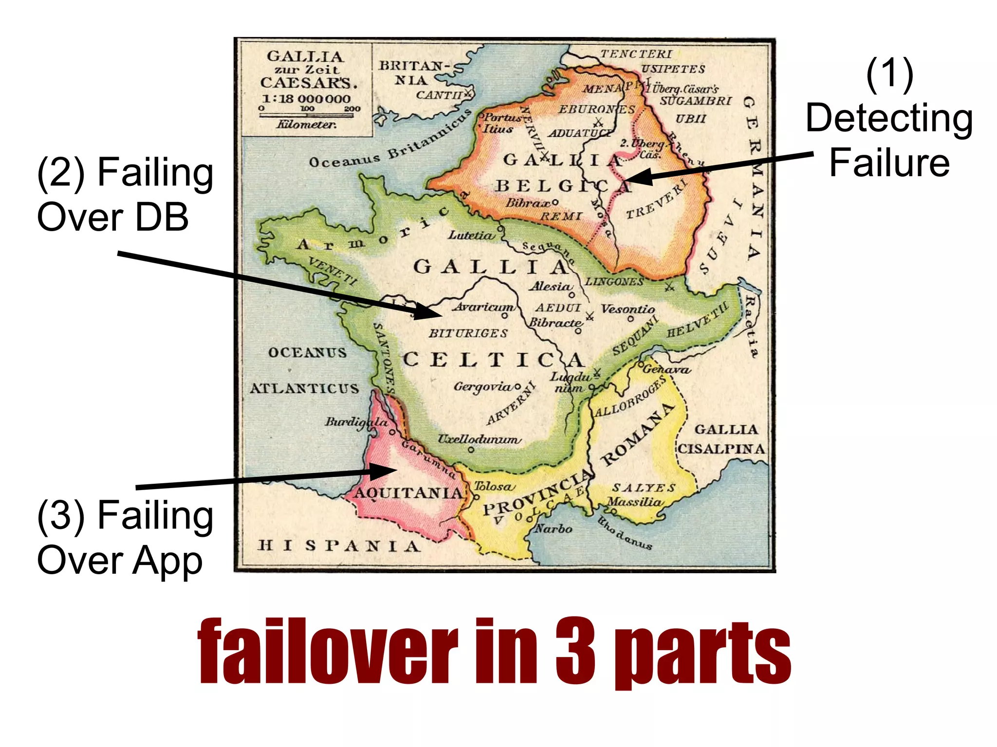 failover in 3 parts
(1)
Detecting
Failure(2) Failing
Over DB
(3) Failing
Over App
 