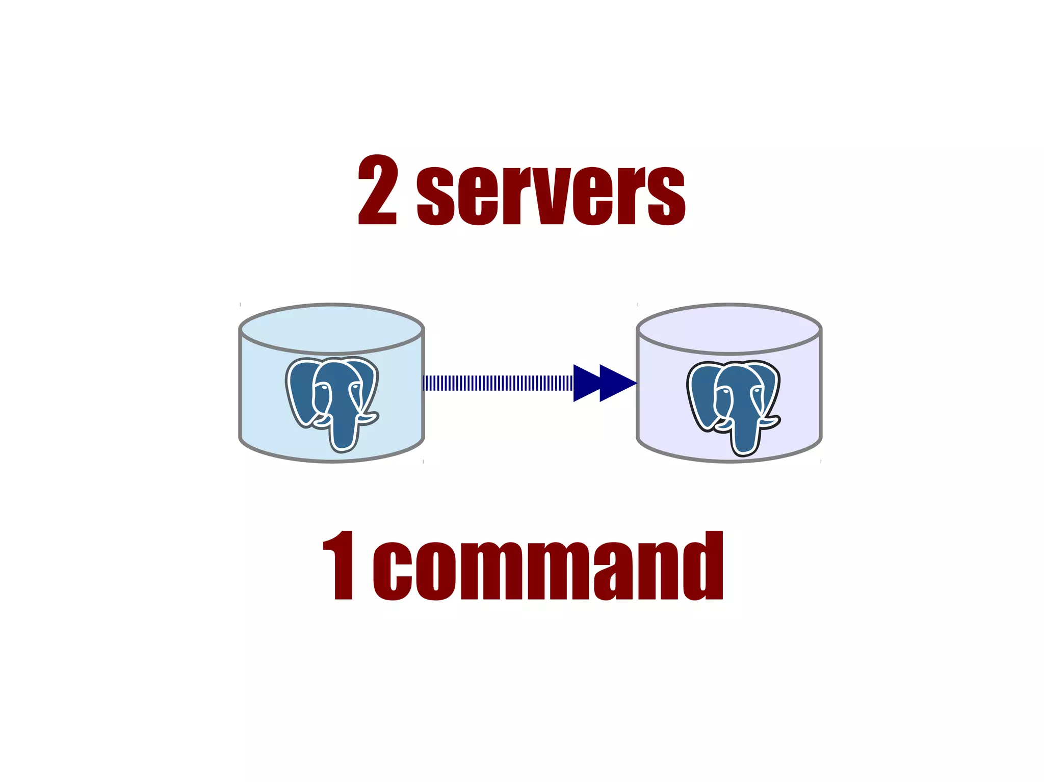2 servers
1 command
 