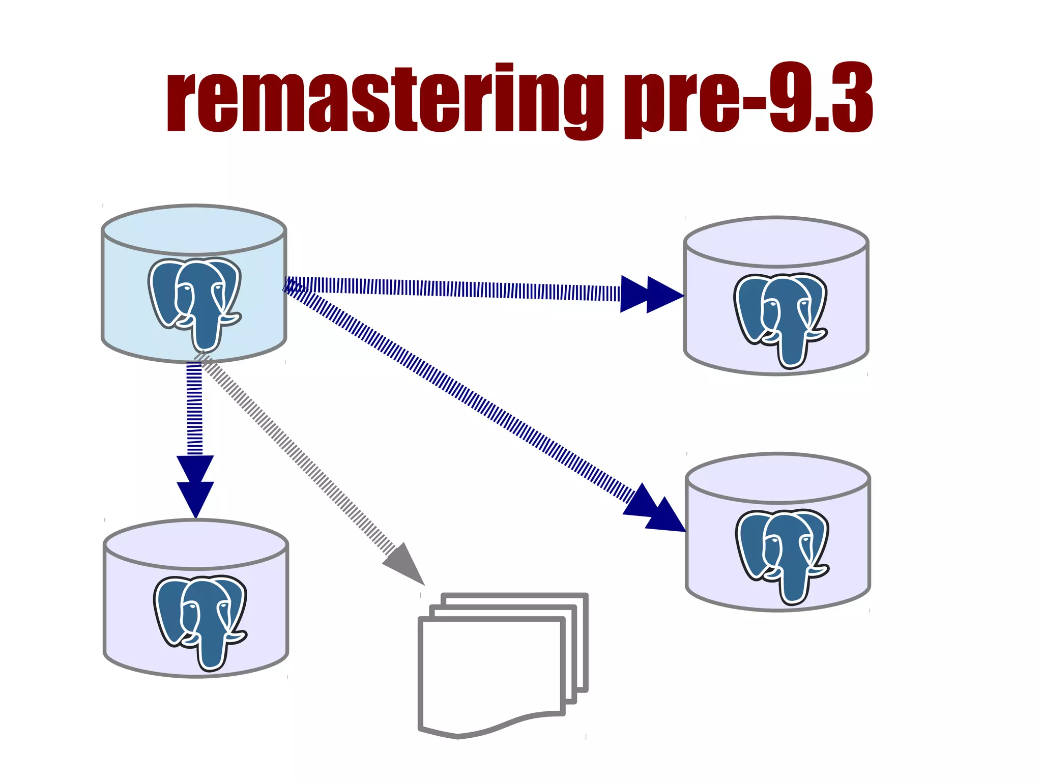 remastering pre-9.3
 