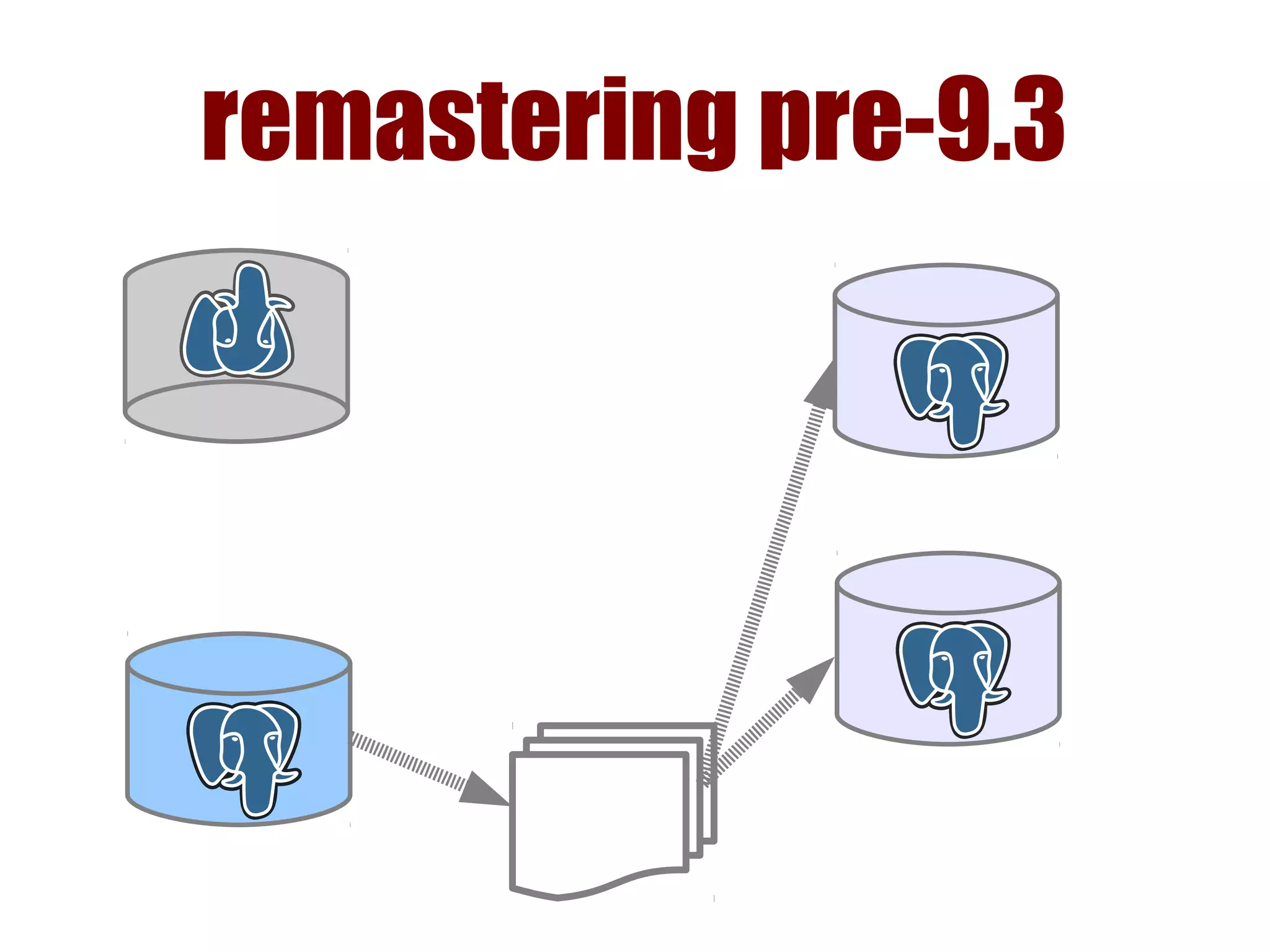 remastering pre-9.3
 