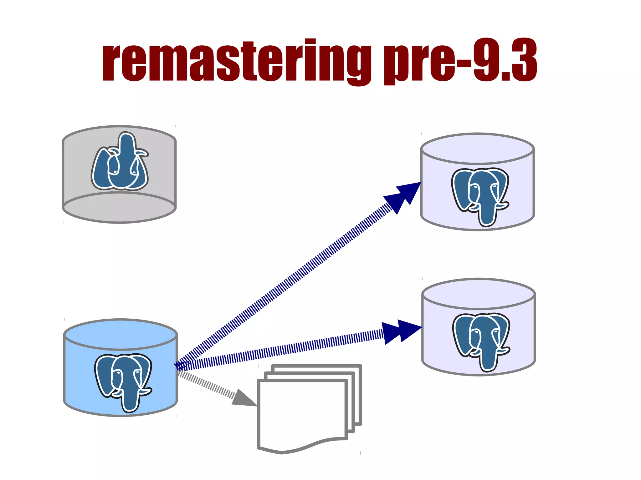 remastering pre-9.3
 