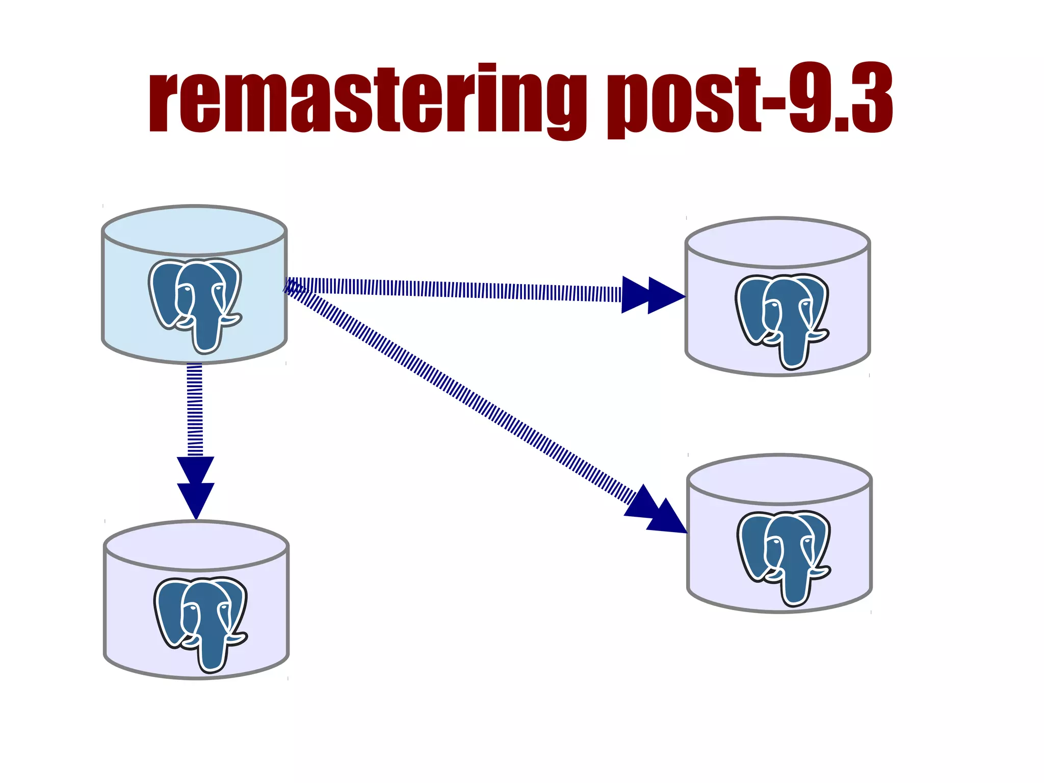 remastering post-9.3
 
