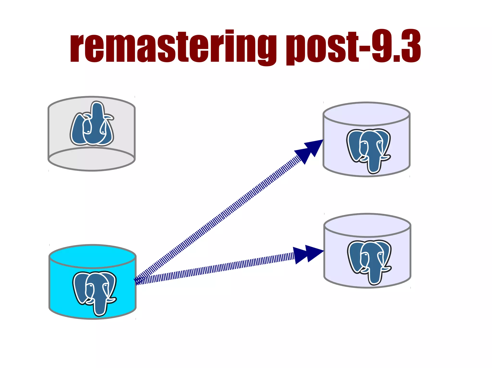 remastering post-9.3
 