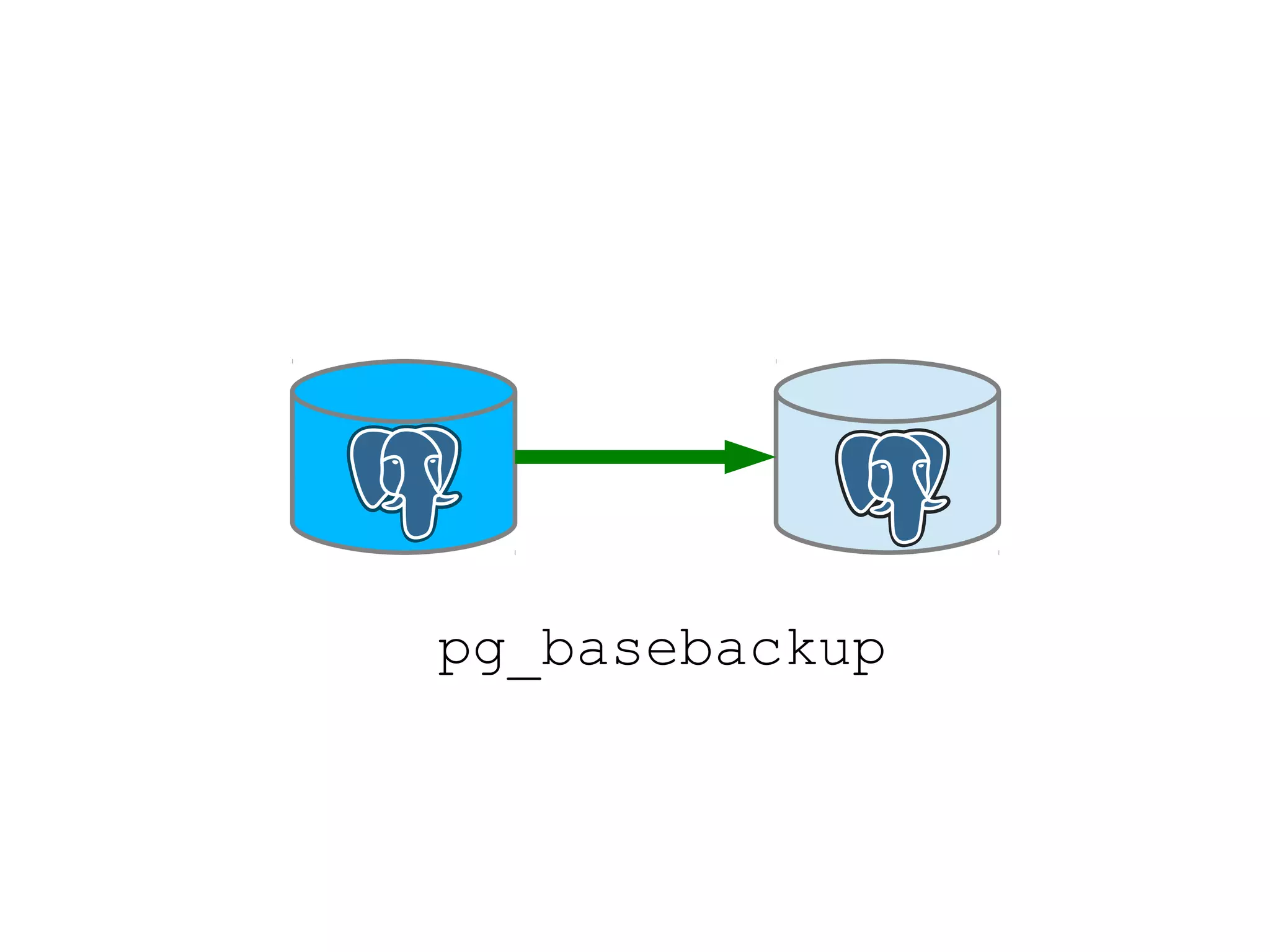 pg_basebackup
 