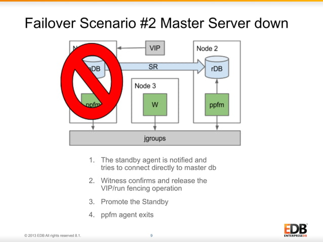 Introducing EDB Failover Manager | PPT