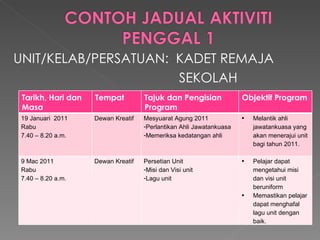 UNIT/KELAB/PERSATUAN:  KADET REMAJA SEKOLAH  Tarikh, Hari dan Masa  Tempat Tajuk dan Pengisian Program  Objektif Program 19 Januari  2011 Rabu  7.40 – 8.20 a.m. Dewan Kreatif  Mesyuarat Agung 2011 Perlantikan Ahli Jawatankuasa  Memeriksa kedatangan ahli  Melantik ahli jawatankuasa yang akan menerajui unit bagi tahun 2011. 9 Mac 2011 Rabu  7.40 – 8.20 a.m. Dewan Kreatif  Persetian Unit  Misi dan Visi unit  Lagu unit  Pelajar dapat mengetahui misi dan visi unit beruniform  Memastikan pelajar dapat menghafal lagu unit dengan baik.  