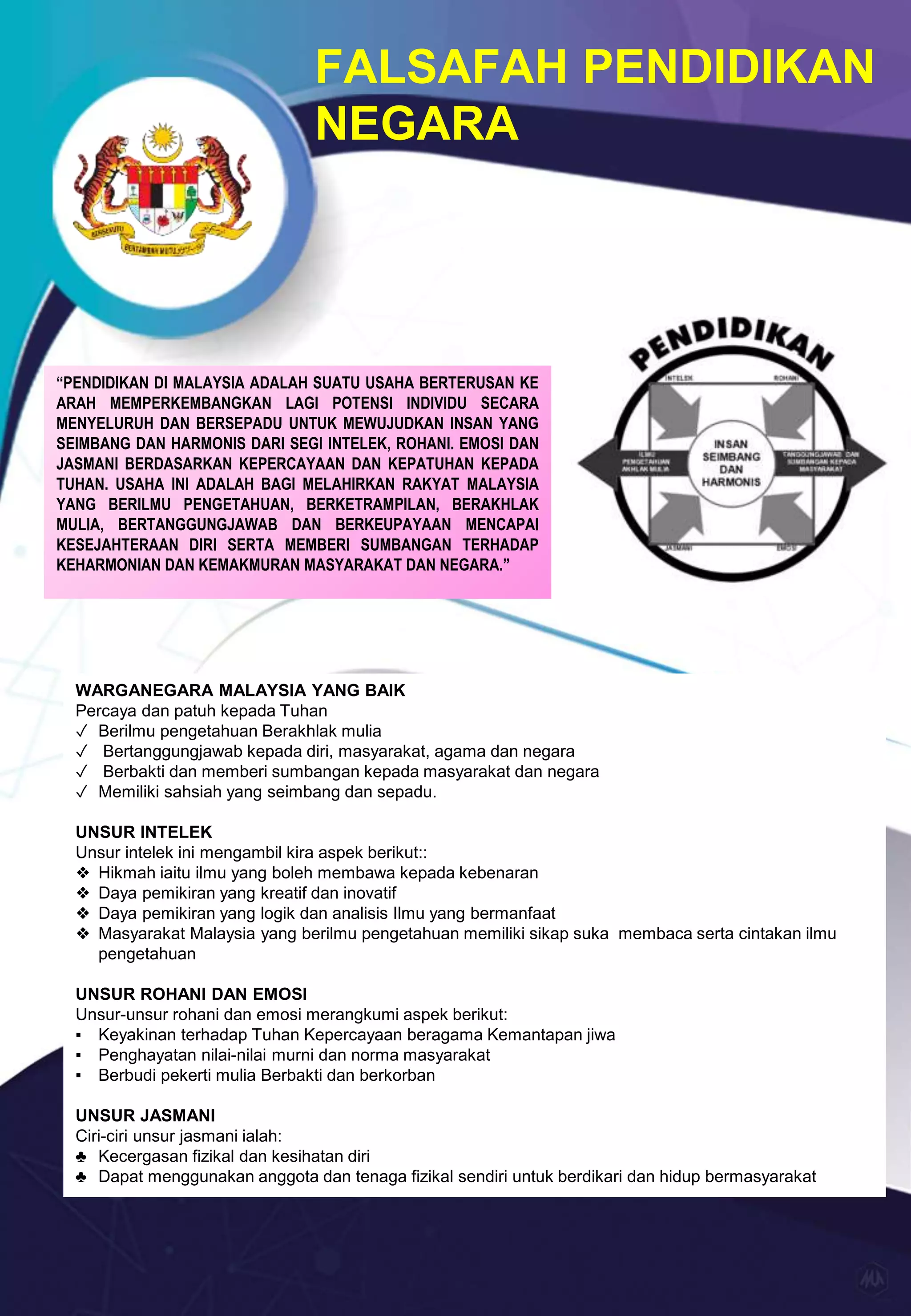 Fail rph versi sarawak | PPTX