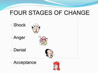 FOUR STAGES OF CHANGE
 Shock
 Anger
 Denial
 Acceptance
 