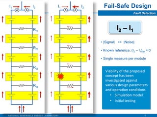 I1                I2                   I1           I2     Fail-Safe Design
      A       A                              A...