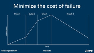 @kevingoldsmith #failsafe
Minimize the cost of failureInvestment
Time
Think it Build it Ship it Tweak it
 
