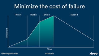 @kevingoldsmith #failsafe
Minimize the cost of failureInvestment
Time
Think it Build it Ship it Tweak it
 