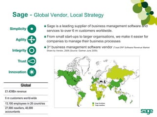 Sage  -   Global Vendor, Local Strategy Sage is a leading supplier of business management software and services to over 6 m customers worldwide.  From small start-ups to larger organisations, we make it easier for companies to manage their business processes  3 rd  business management software vendor  (Total ERP Software Revenue Market Share by Vendor, 2008 (Source: Gartner June 2009) Global £1.439Bn revenue 6 m customers world-wide 13,100 employees in 26 countries 27,000 resellers, 40,000 accountants 