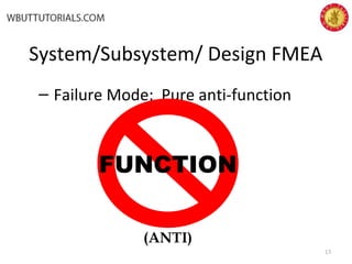 System/Subsystem/ Design FMEA
– Failure Mode: Pure anti-function
13
FUNCTION
(ANTI)
 