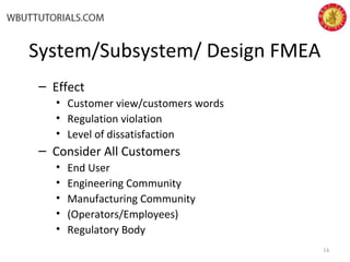 System/Subsystem/ Design FMEA
– Effect
• Customer view/customers words
• Regulation violation
• Level of dissatisfaction
– Consider All Customers
• End User
• Engineering Community
• Manufacturing Community
• (Operators/Employees)
• Regulatory Body
14
 